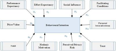 Application and extension of the UTAUT2 model for determining behavioral intention factors in use of the artificial intelligence virtual assistants